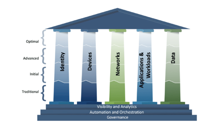 Zero Trust Cybersecurity Trends for 2025 | ATP Gov