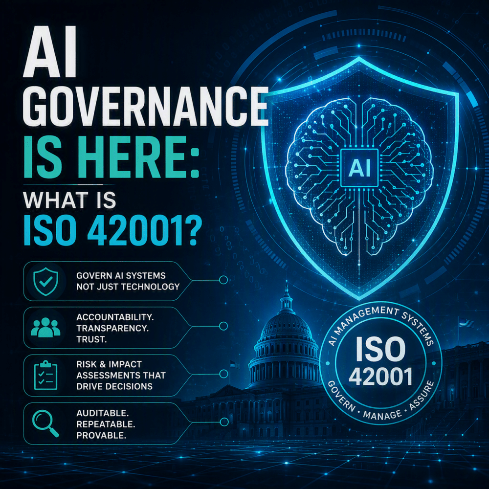 AI Governance ISO 42001 infographic featuring a digital brain, shield, U.S. Capitol, and icons for accountability, transparency, risk, and auditability in Artificial Intelligence systems management.