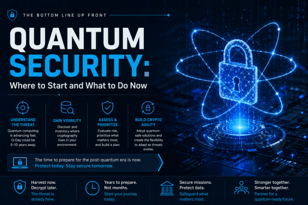 Infographic titled "Quantum Security Guide" with icons and text explaining essential Quantum Security Steps to prepare for quantum-era cyber threats, including understanding risks, gaining visibility, assessing, and building agility.